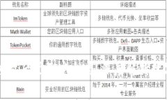 TPWallet被授权后仍然安全吗？深度解析