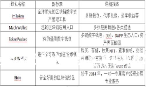 TPWallet被授权后仍然安全吗？深度解析数字资产安全性