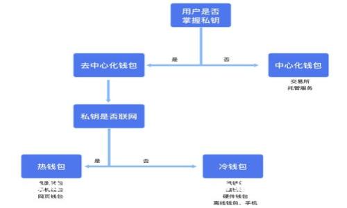 全面解析区块链钱包前端开发工具:构建安全高效的钱包应用