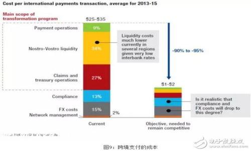 如何将IMToken转账到TPWallet：详细指南与最佳实践