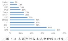 数字钱包的营销策略：如何在竞争激烈