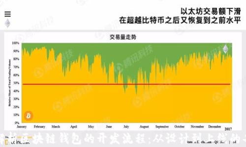 
全面解析区块链钱包的开发流程：从设计到上线的每一步