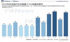 深入了解数字钱包ID编码规则：如何保