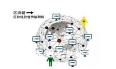 数字钱包安全指南：避免误解与不必要