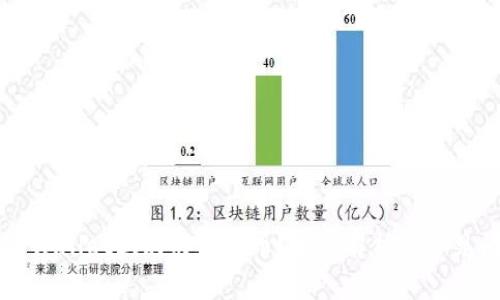 如何在TPWallet上购买合约币？全面解析与常见问题解决