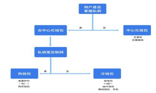 全面解析TPWallet：区块链钱包的安全与便捷