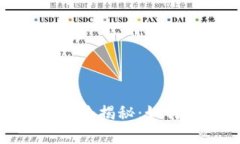 加密货币钱包骗局套路揭秘：如何保护